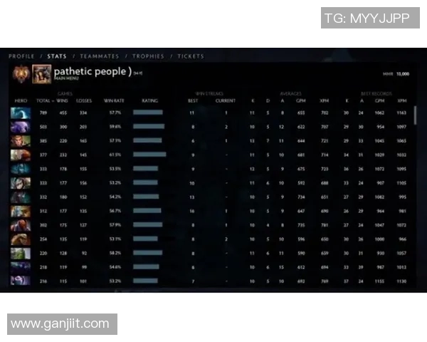 DOTA2耐力排行榜揭晓V5战队荣获第二名成就引关注